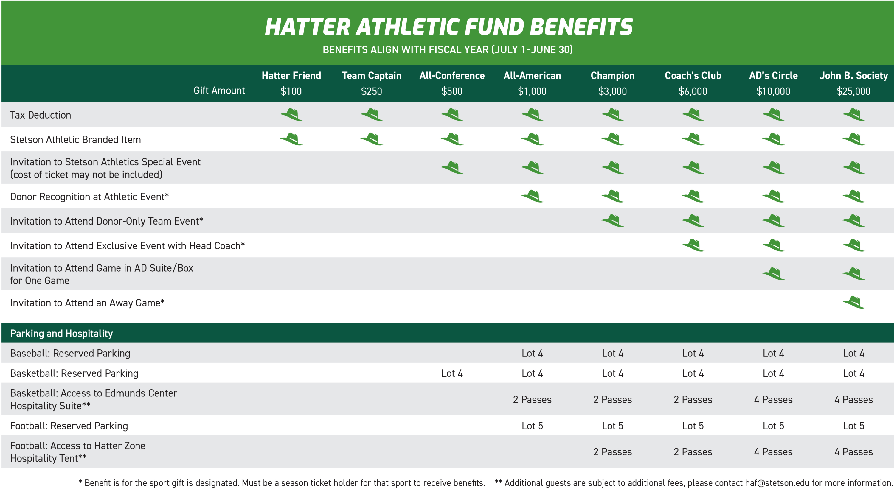 ATH-Hatter-Athletic-Fund-Web-Chart.jpg