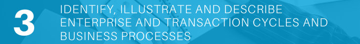 Identify, illustrate and describe enterprise and transaction cycles and business processes