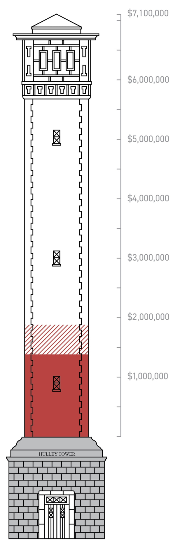 Make a Gift to the Soul of Stetson Stetson University